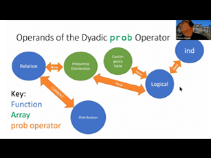 Extending the Domain of the Probability Operator in TamStat